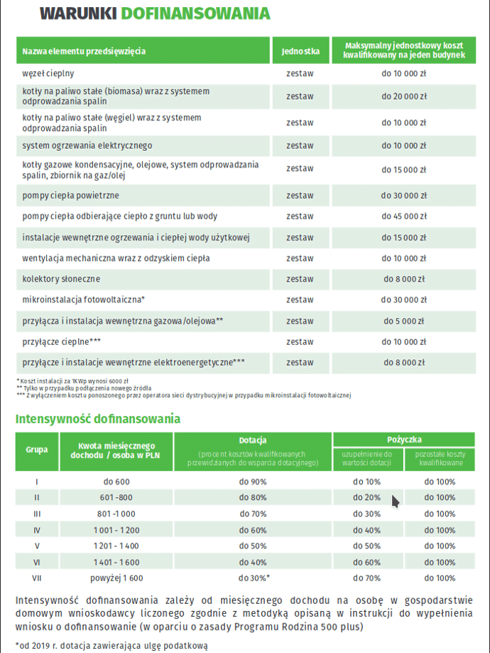 Program Czyste Powietrze Tel:787583988 | CEB.COM.PL